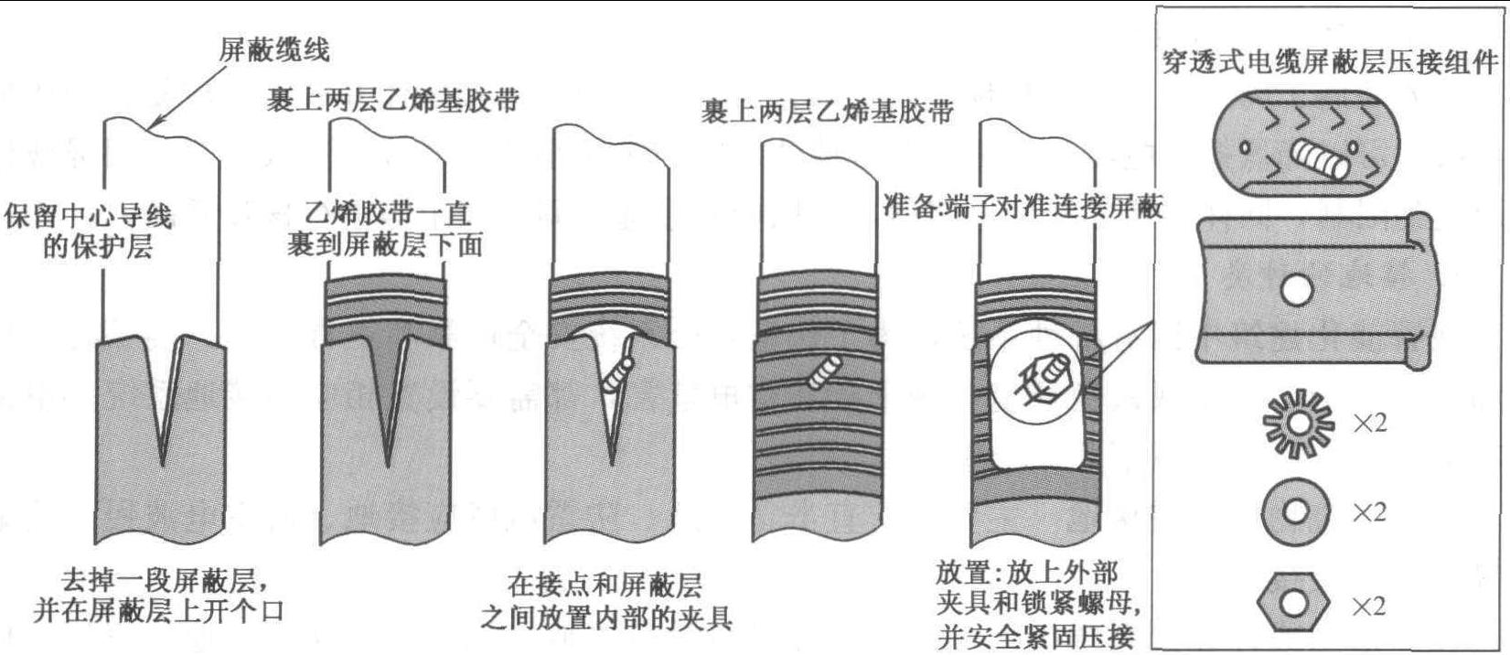 8.1.2 屏蔽布线系统的施工